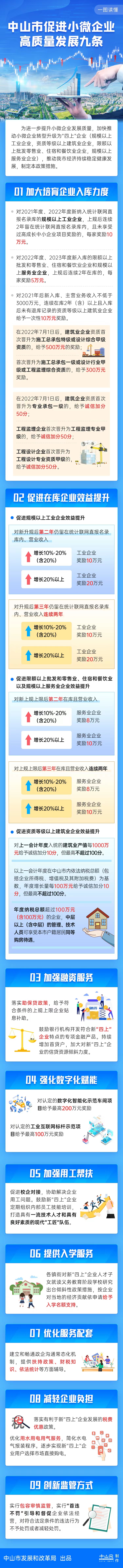 中山小微9条.jpg