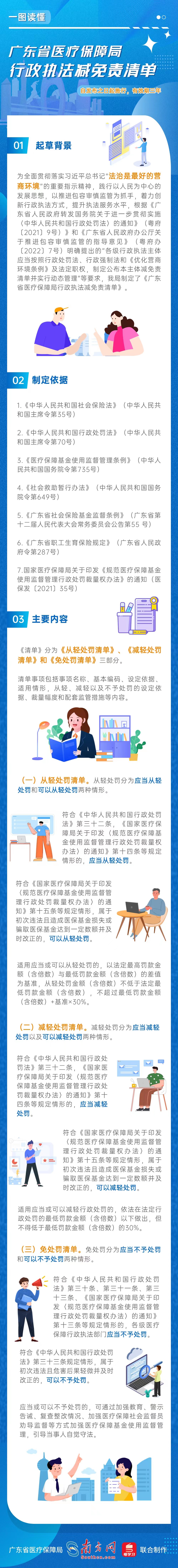 广东医保监管.jpg