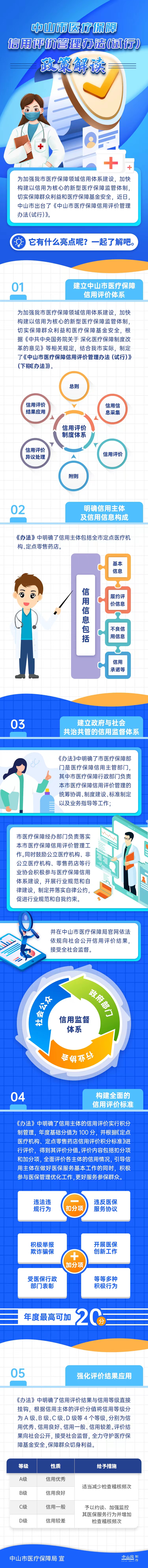 中山医保信用.jpg
