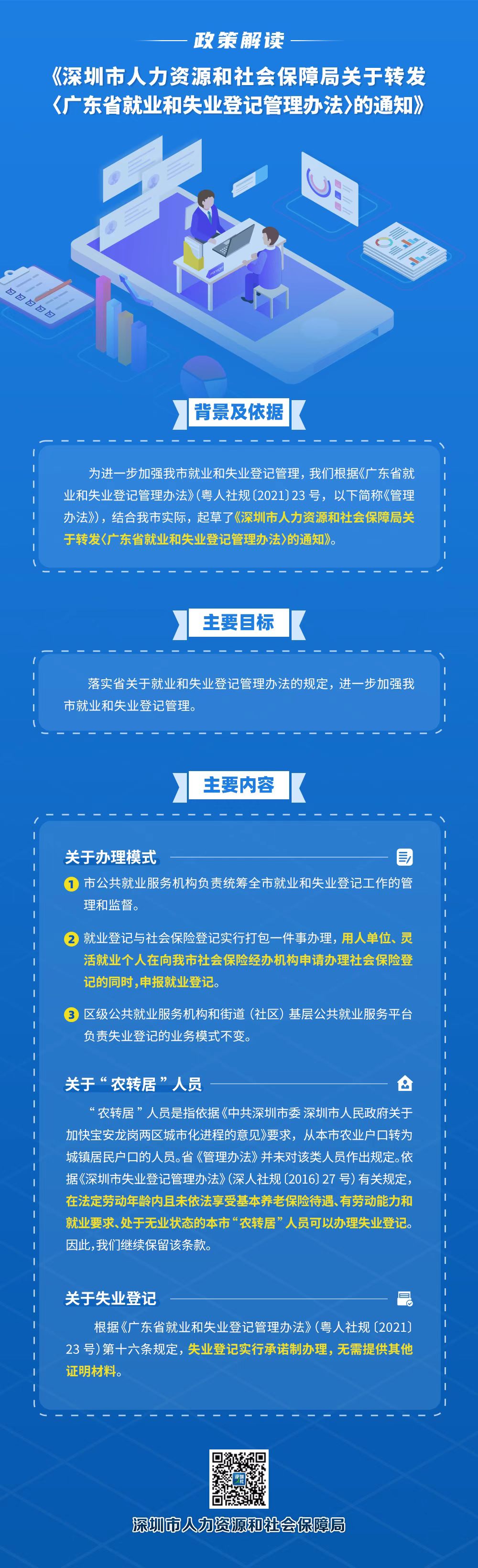 深圳失业.jpg