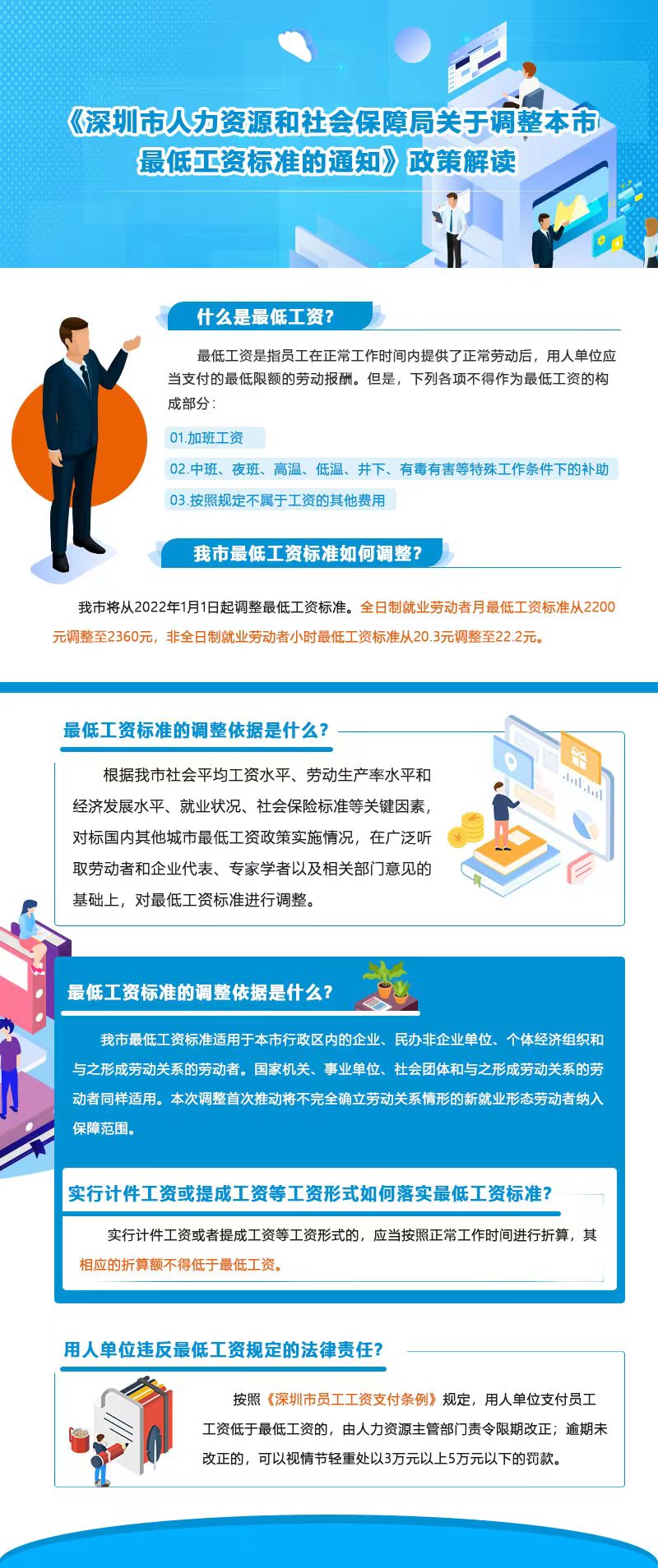 深圳最低工资.jpg