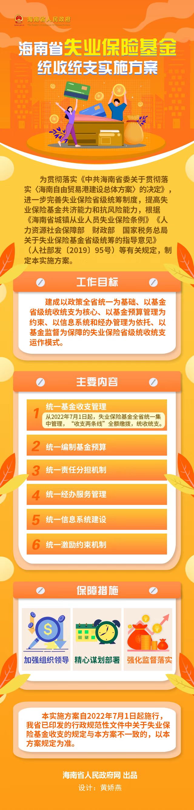 海南失业.jpg