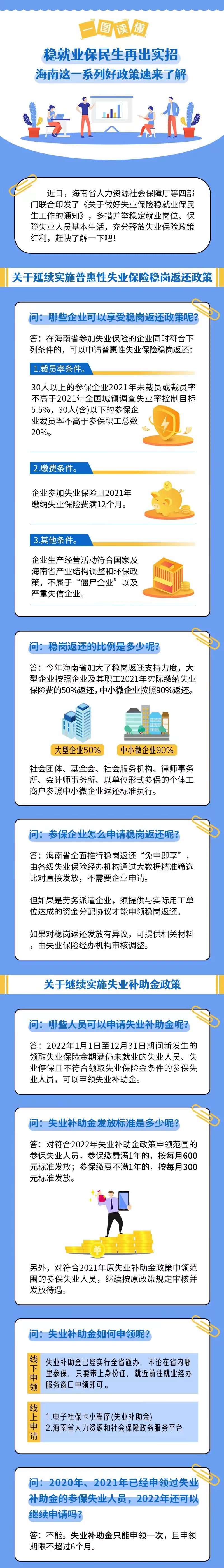 海南失业纾困.jpg
