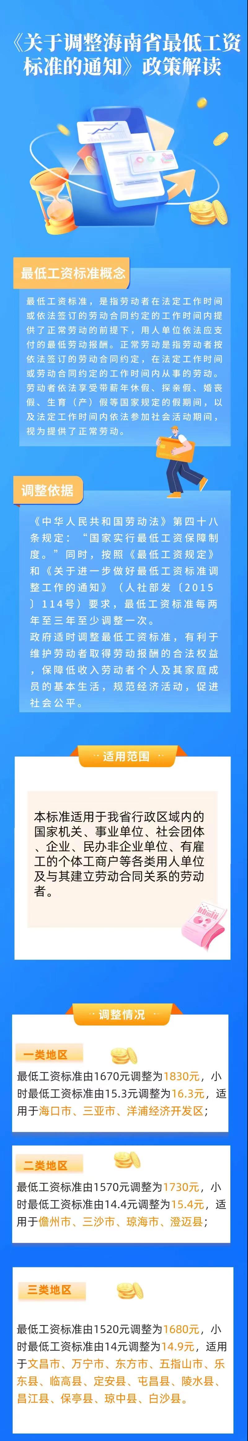 海南最低工资.jpg