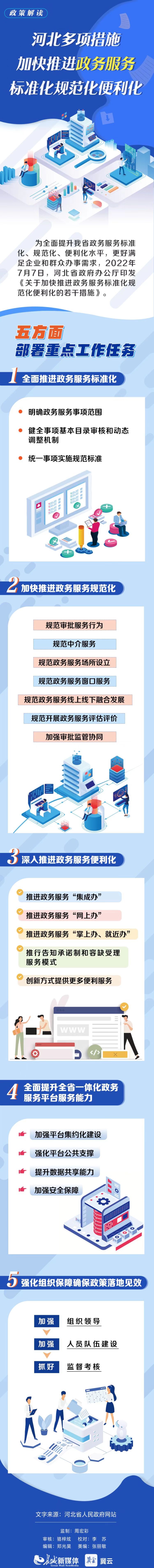河北政务.jpg