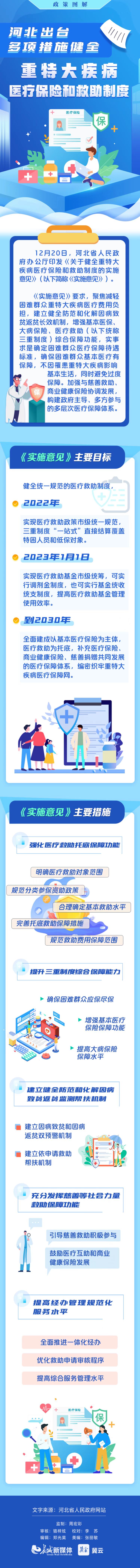 河北大病.jpg