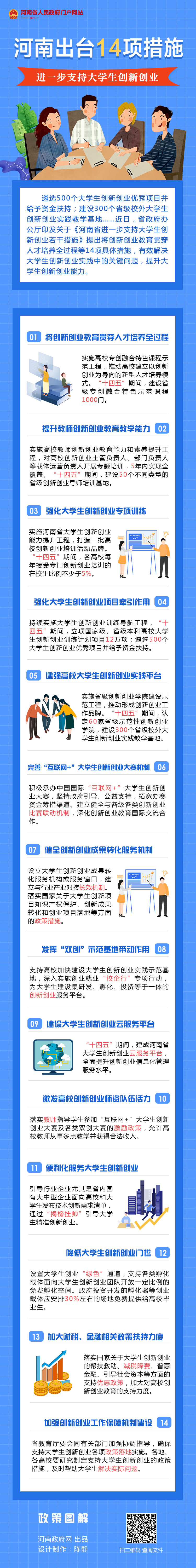 大学生创业.jpg