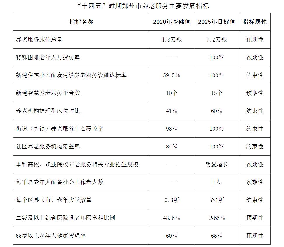 养老服务指标.jpg