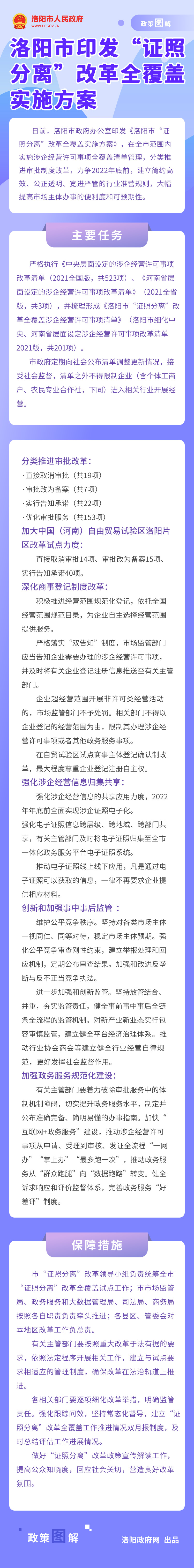 洛阳证照分离.jpg