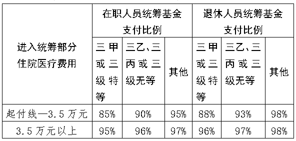 支付比例.jpg