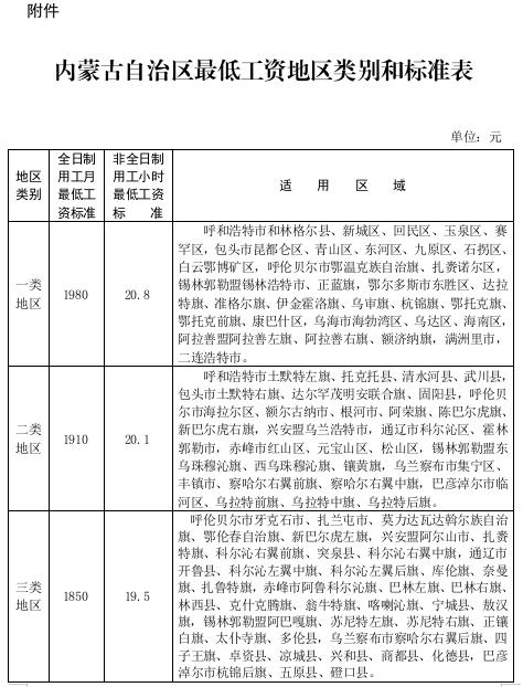 内蒙最低工资.jpg