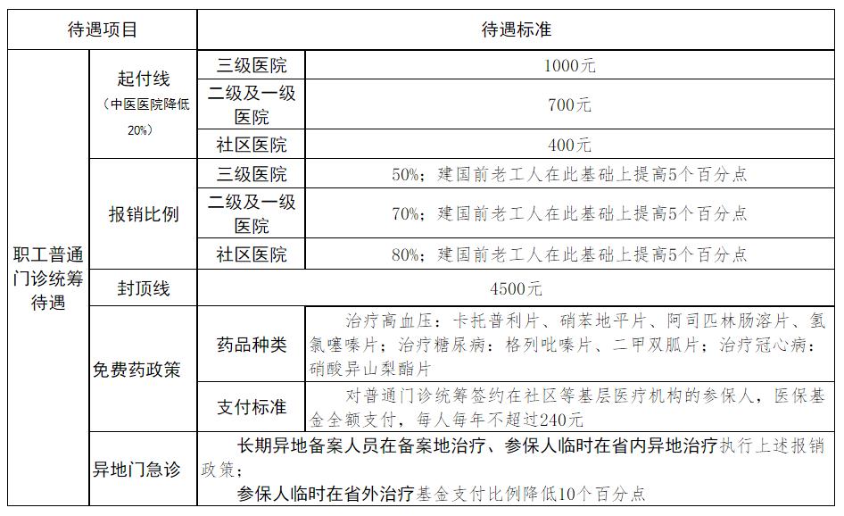 门诊统筹.jpg
