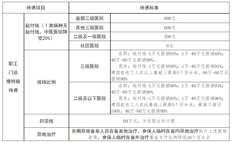 门诊慢特病.jpg