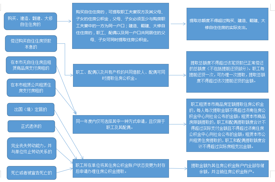 公积金图解.jpg