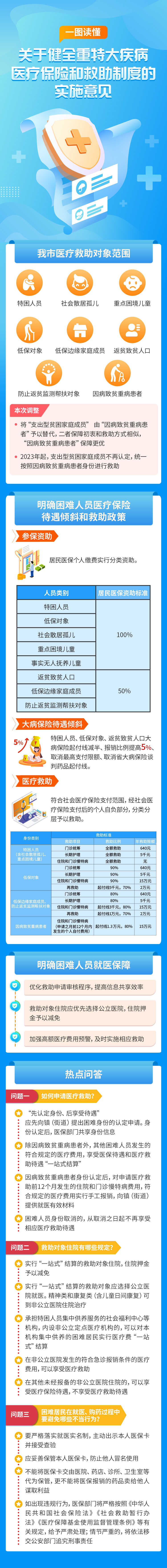重特大疾病解读.jpg