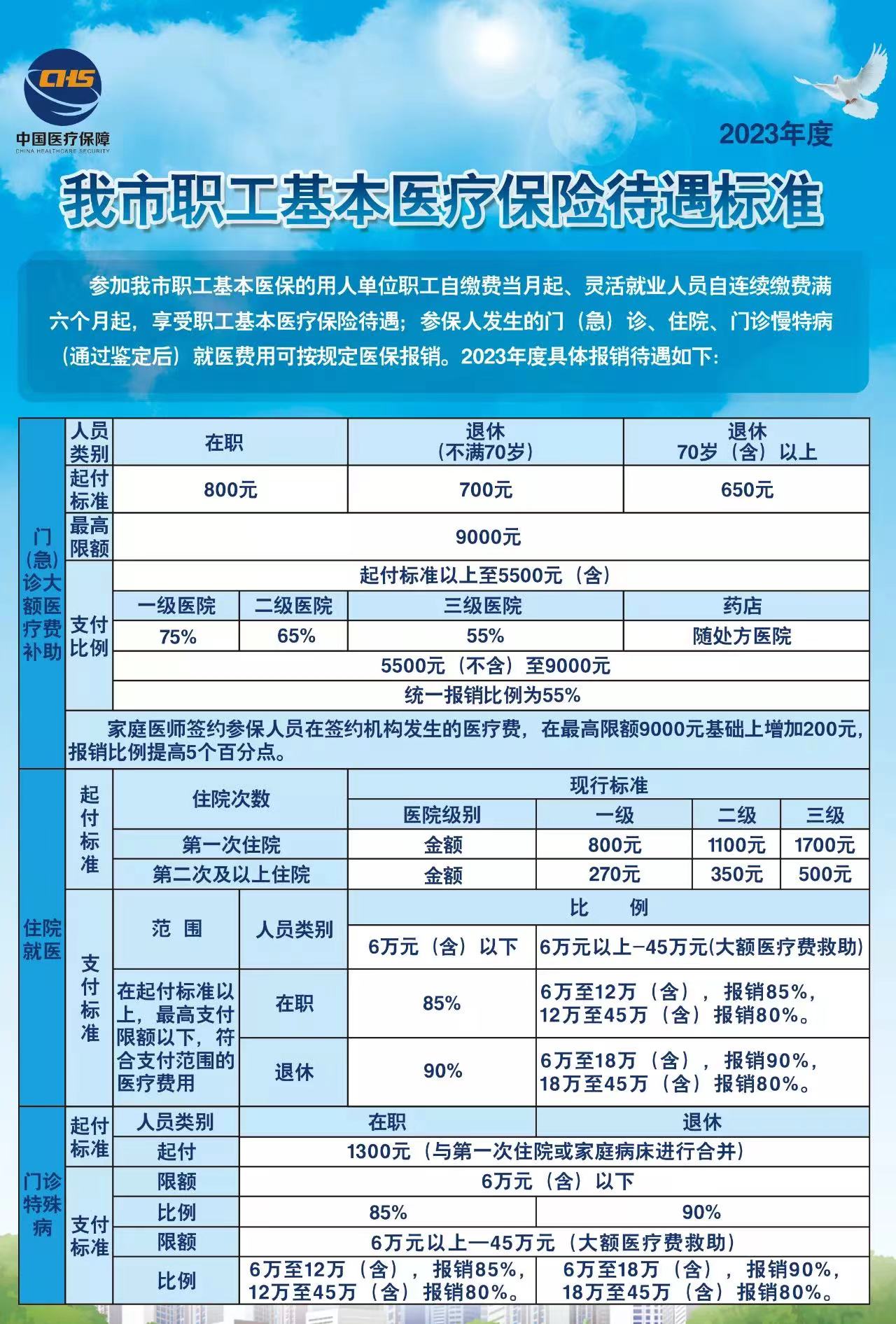 天津医保1.jpg