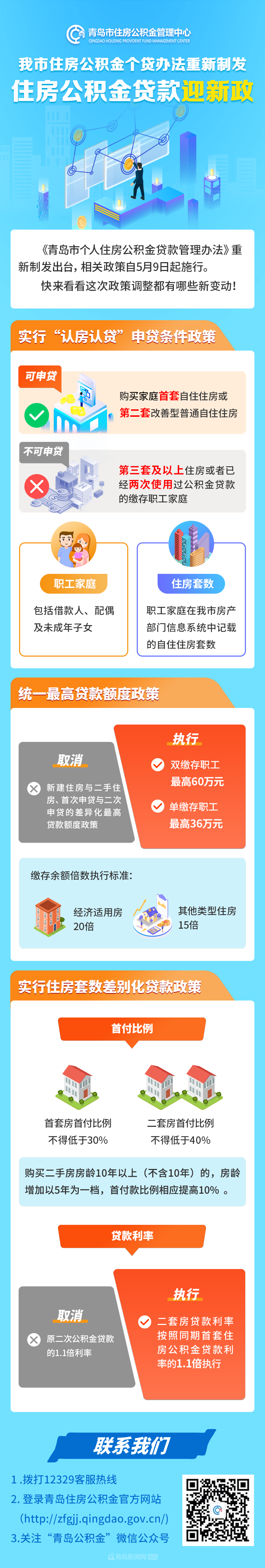 公积金贷款2.jpg