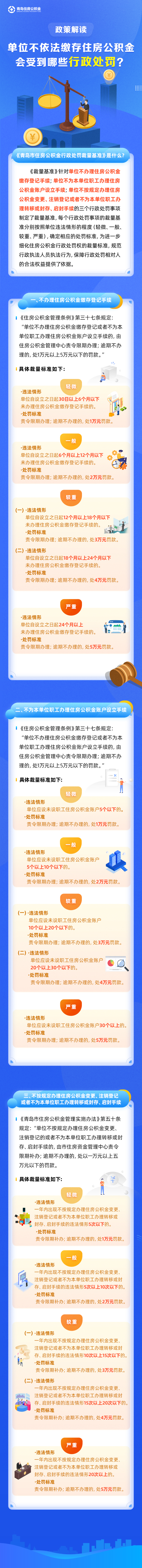 公积金处罚.jpg