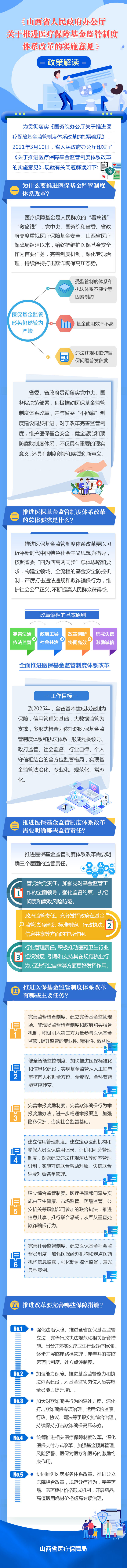 医保基金.jpg