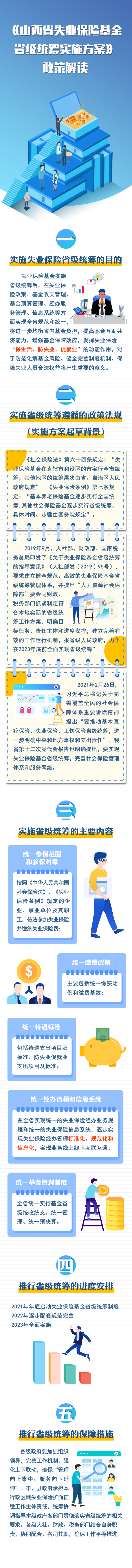 失业统筹.jpg