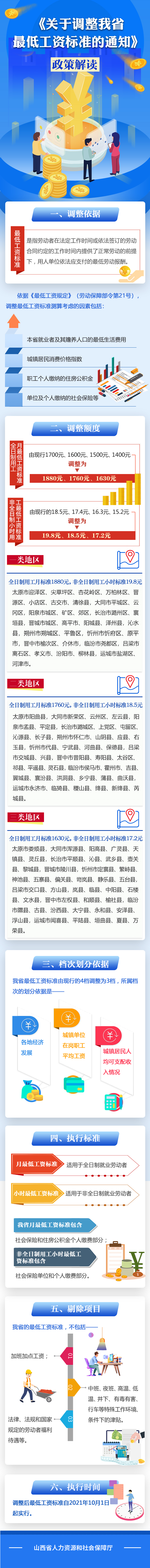 最低工资2.jpg