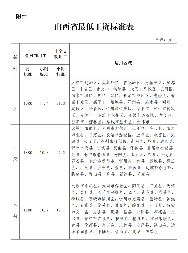 最低工资.jpg