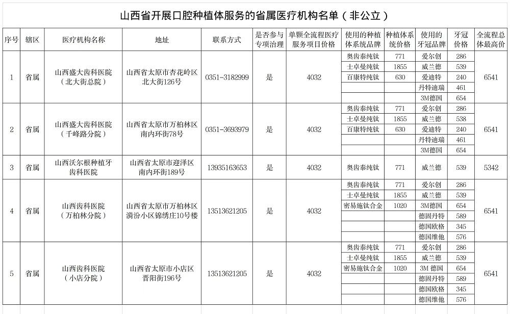 口腔种植2.jpg