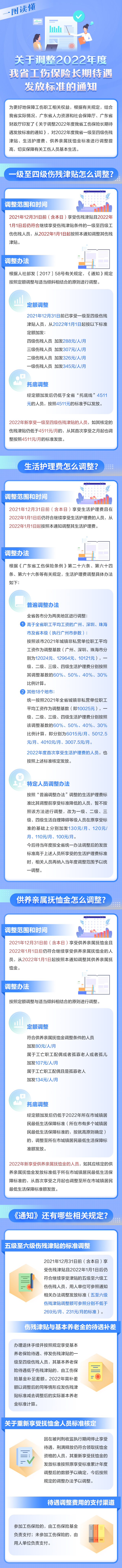 工伤待遇.jpg