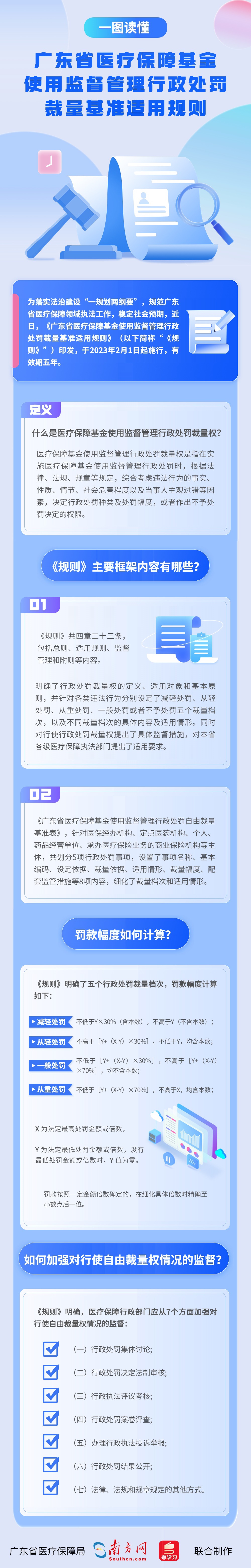 医保处罚.jpg
