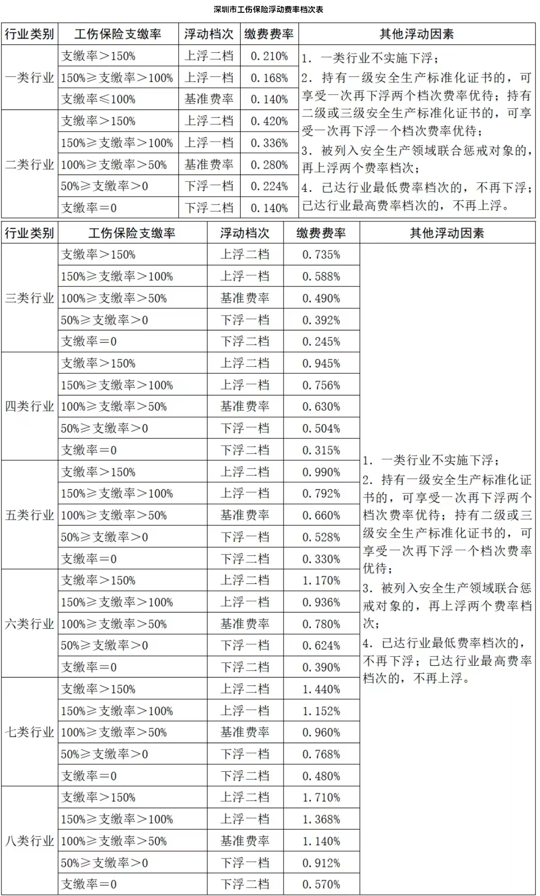 附表.jpg