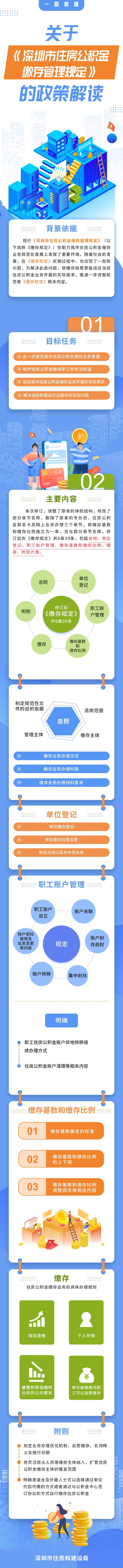公积金缴存规定.png