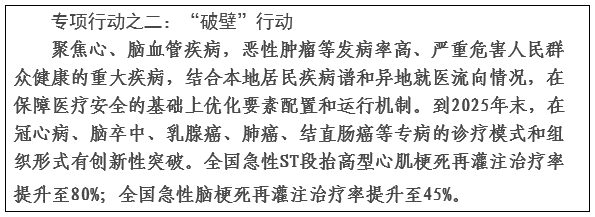 专项行动之二.png