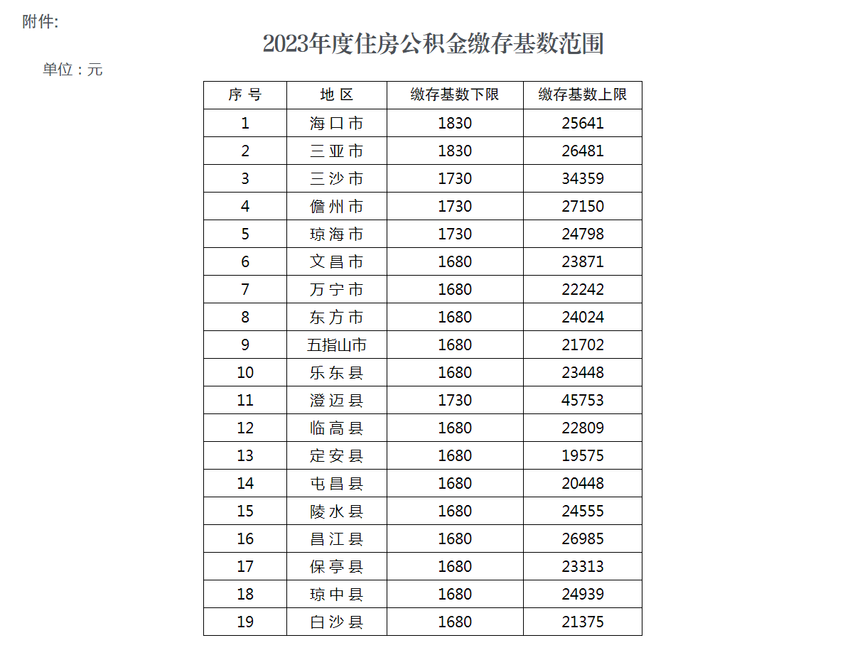 微信截图_20230703162404.png