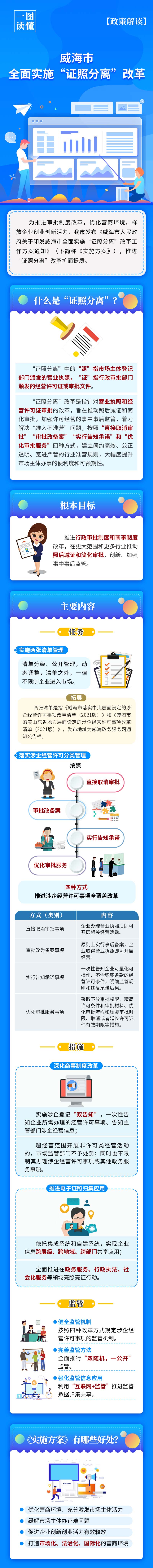 威海证照分离.jpg