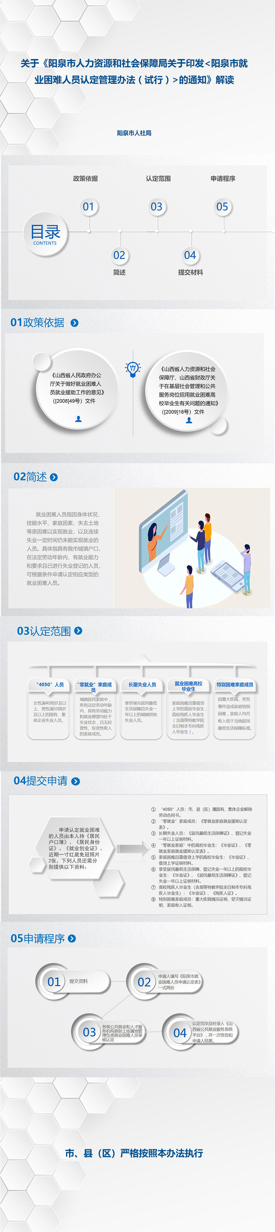 阳泉困难就业.jpg