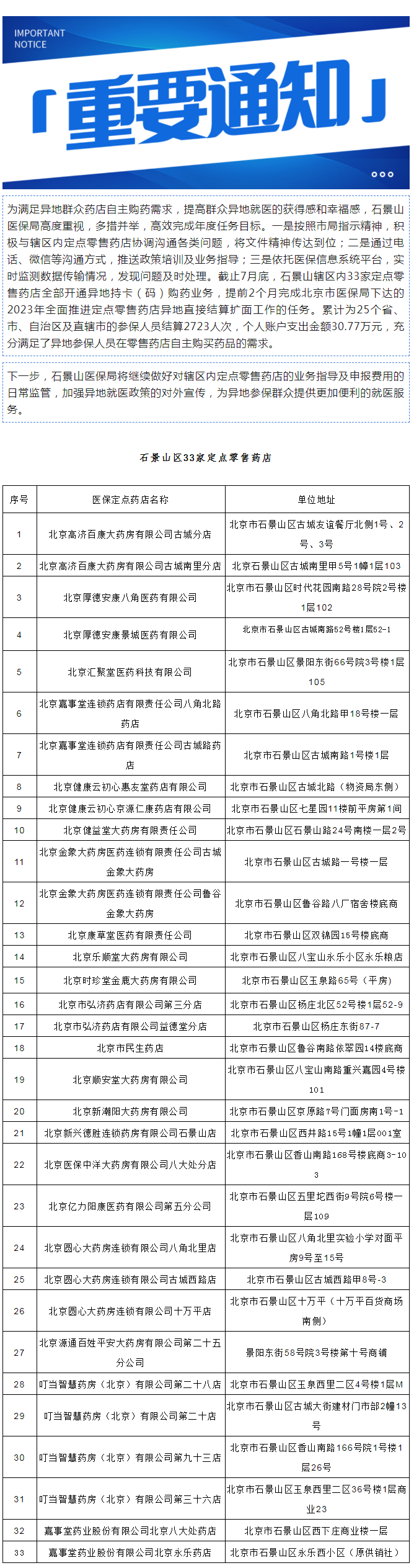 石景山辖区内33家定点零售药店全部开通异地持卡（码）购药.png