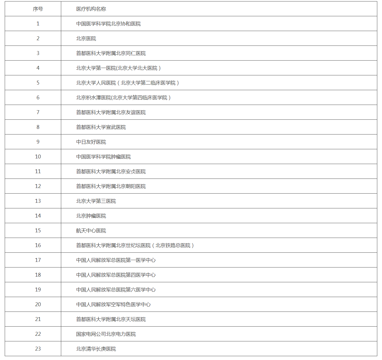 北京市医疗保障局_政务公开_政策解读_解读《北京市医疗保障局关于进一步做好国家医保谈判药品落地试点工.png