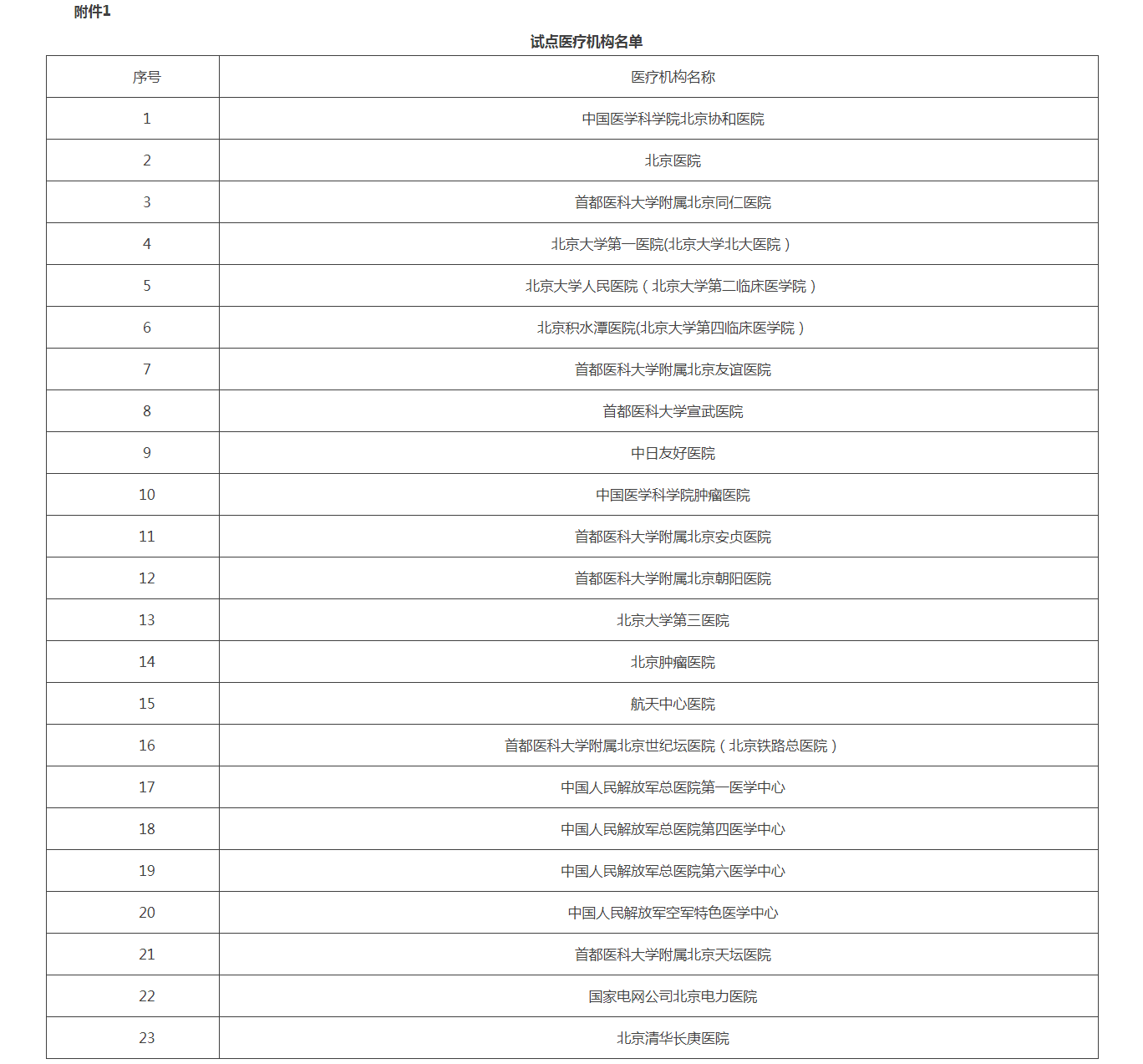 北京市医疗保障局_政务公开_政策文件_北京市医疗保障局关于进一步做好国家医保谈判药品落地试点工作的通.png
