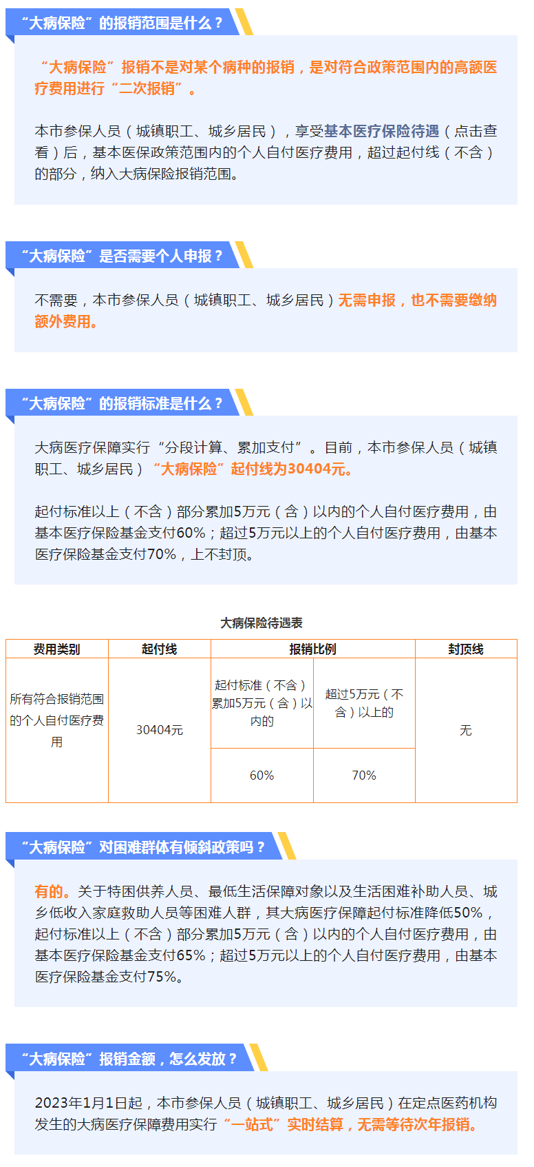 热点解答 _ “大病保险”的报销范围是什么？.png