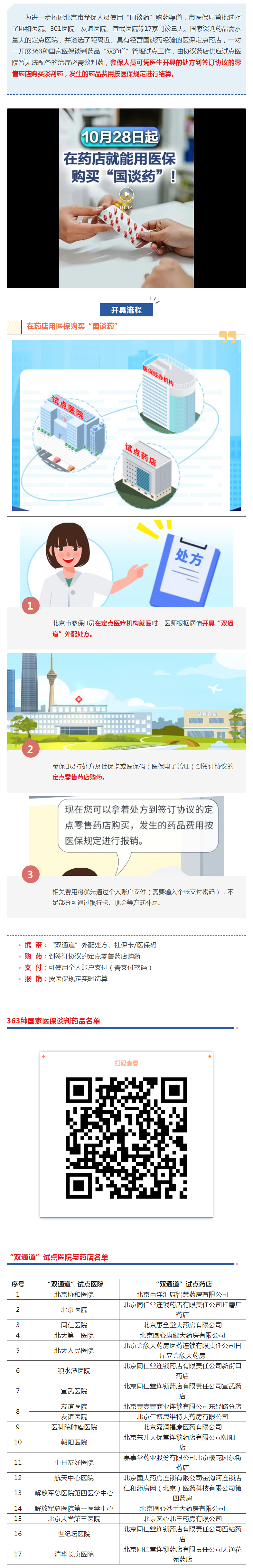 解读 _ “双通道”药品开具流程及报销政策.png