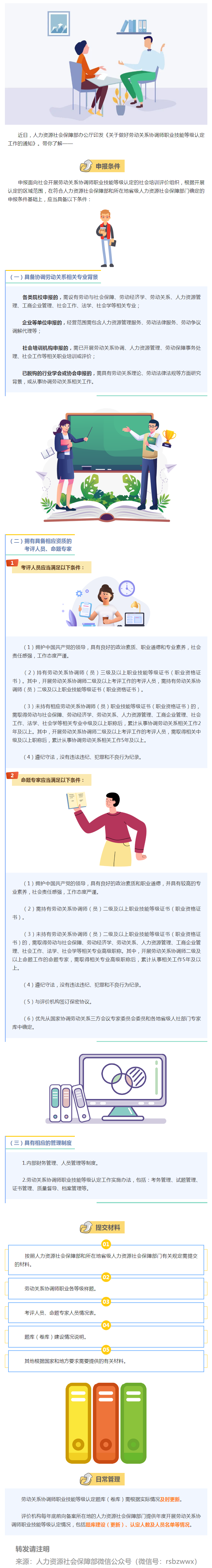 劳动关系协调师职业技能等级认定，这样开展→.png
