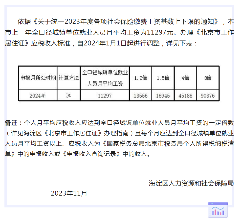 注意！！！2024年1月1日起，《北京市工作居住证》这项标准有调整！！！.png