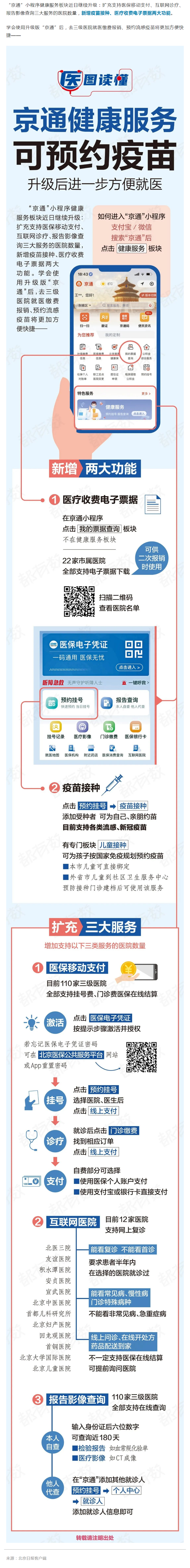 三级医院挂号缴费不排队攻略来了！升级版京通健康服务这样用.png