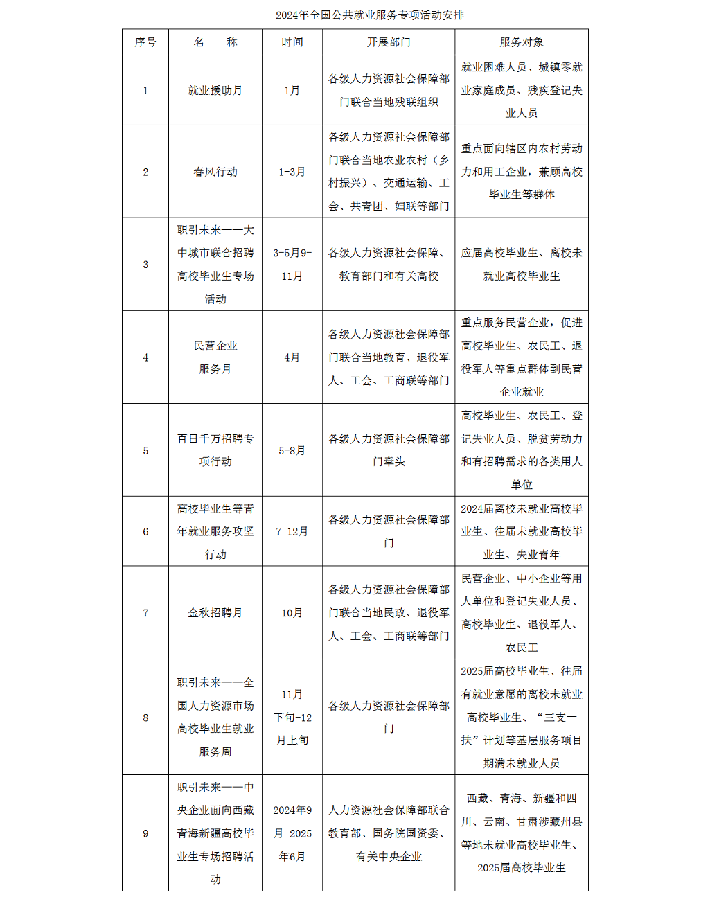 人力资源社会保障部关于开展 2024年全国公共就业服务专项活动的通知.png