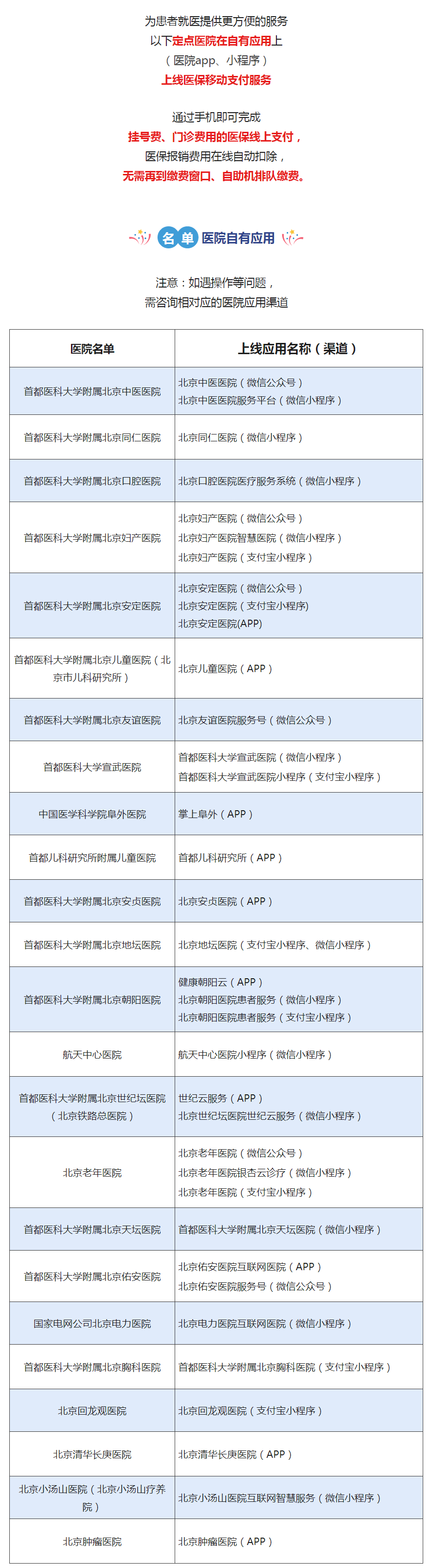 医院自有应用已上线医保移动支付服务！！.png