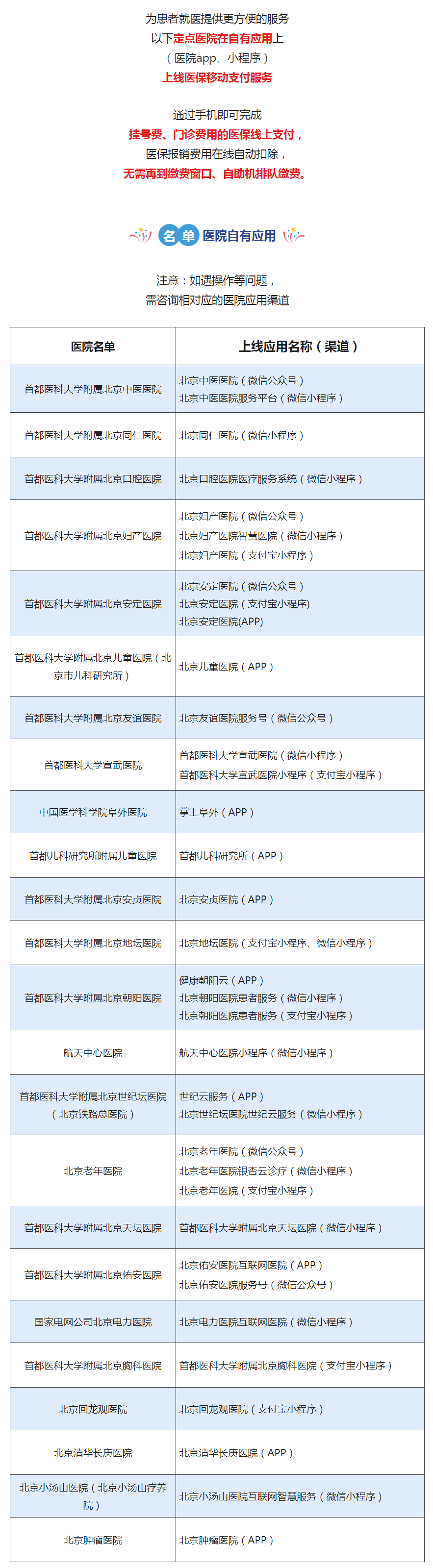 名单 _ 医院APP已上线医保移动支付服务！！.png