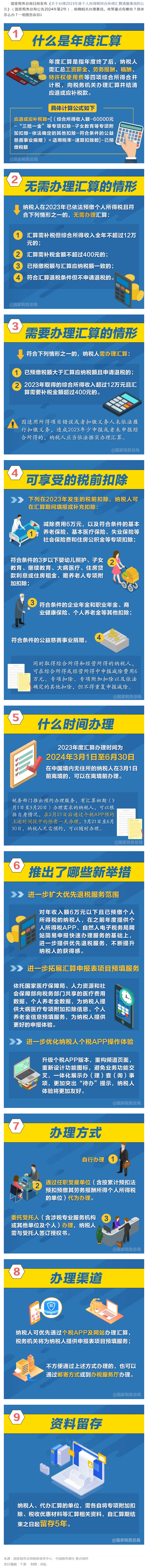 一组图了解：2023个税年度汇算怎么办.png