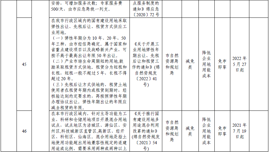 绵阳市2024年清单-17.png