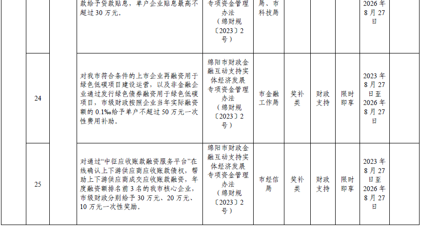 绵阳市2024年清单-9.png