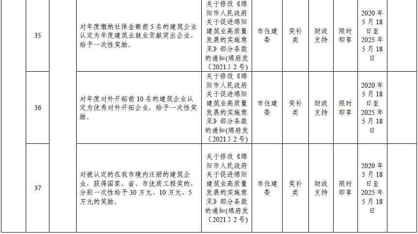绵阳市2024年清单-14.png